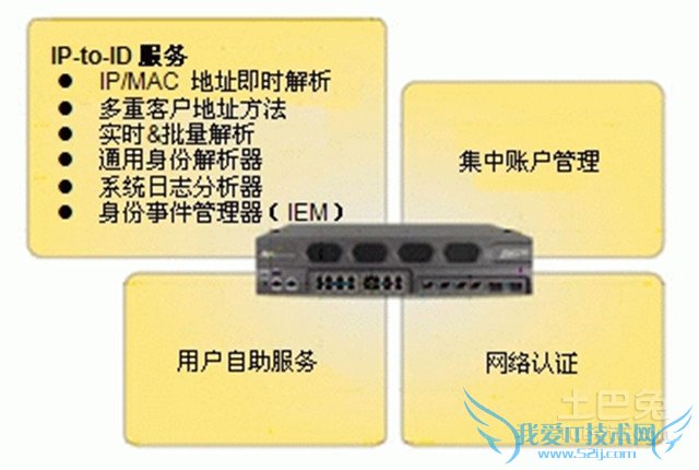 负载均衡器功能 负载均衡器功能