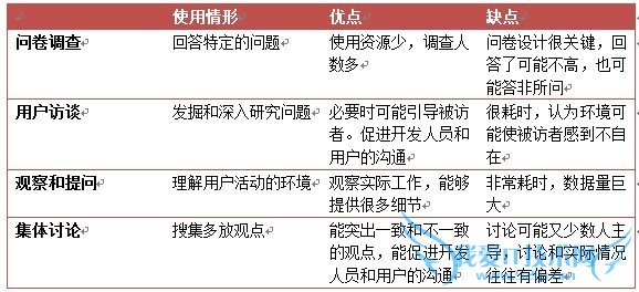 介绍一些数据收集的方法