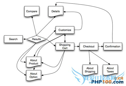Customize Me Now 1.0 站点地图