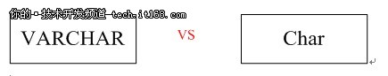 MySQL数据库中CHAR与VARCHAR之争