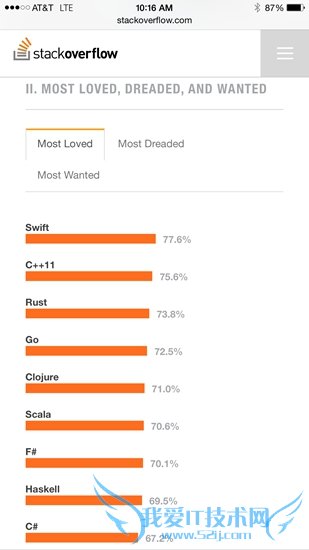 Objective-C Swift语言 编程语言Swift Swift2