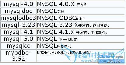 MySQL代码如何在 Windows环境下编译