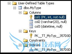 SQL Server 2008ɾķ