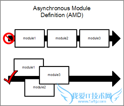 Getting Started with RequireJS Library Getting Started with RequireJS Library