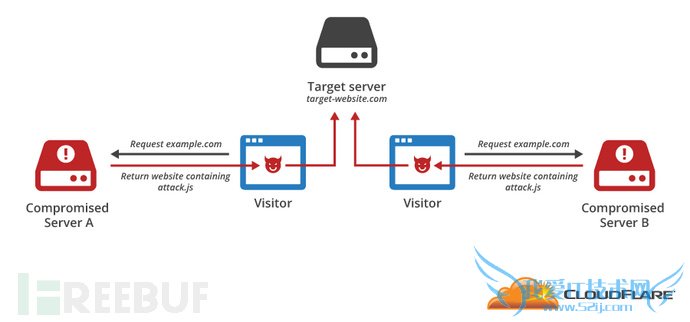 DDOS Javascript Javascript̳ м˹