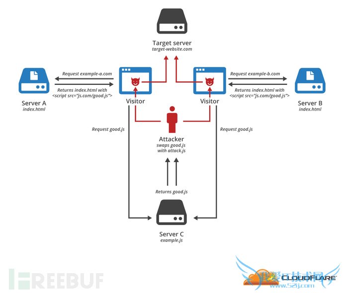 DDOS Javascript Javascript̳ м˹