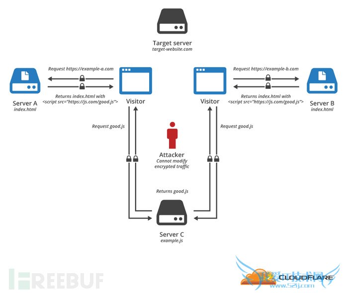 DDOS Javascript Javascript̳ м˹