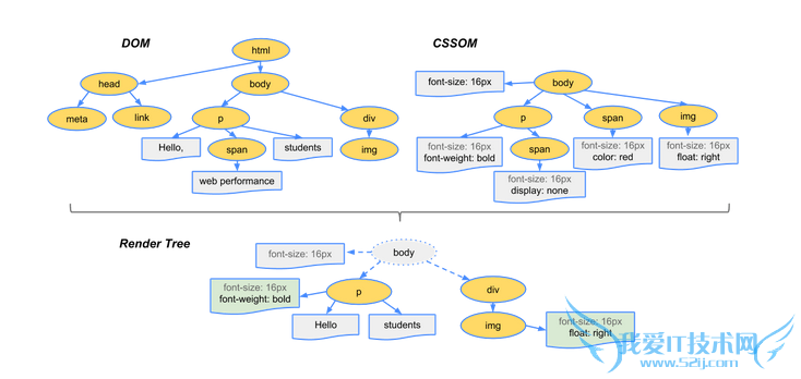 HTMLŻ ҳ JavaScript Javascript