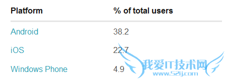 编程语言 黑客马拉松 手机操作系统