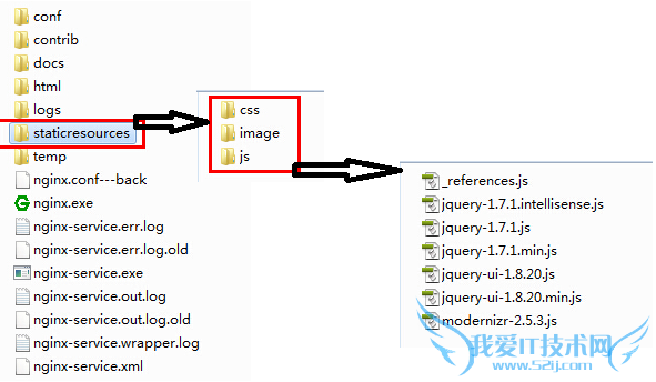 反向代理 Nginx配置 nginx负载均衡