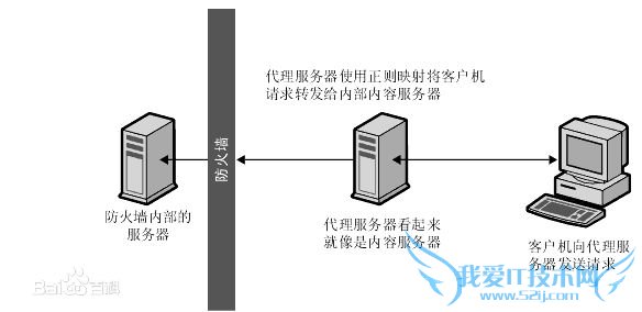 反向代理 Nginx配置 nginx负载均衡