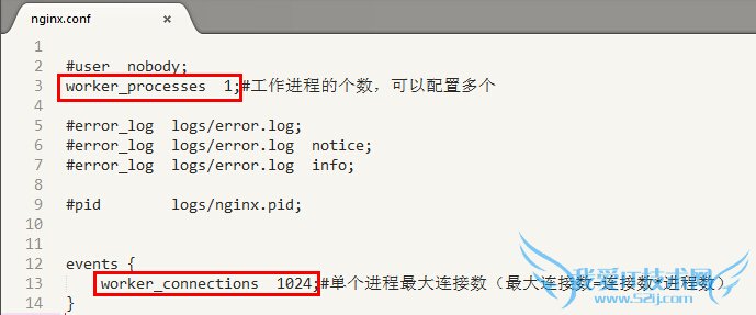反向代理 Nginx配置 nginx负载均衡