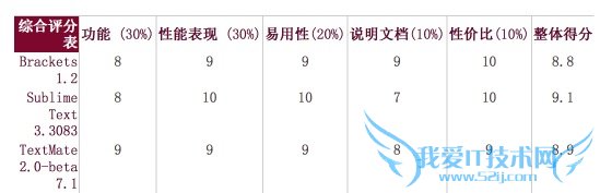 Javascript编辑器 Javascript 文本编辑器