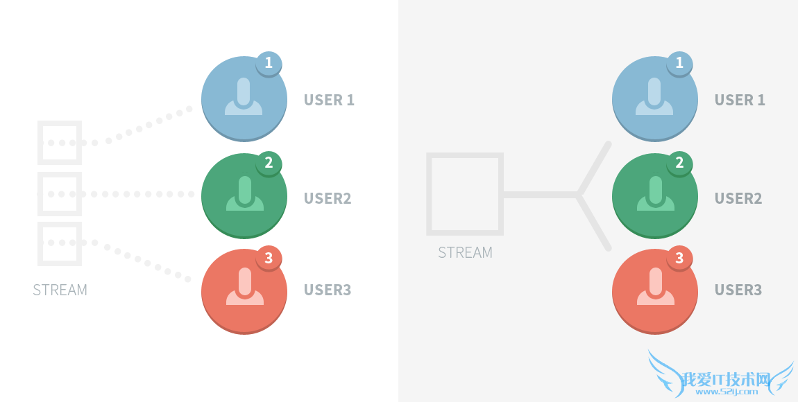 成人网站 网站性能 网站流量 最大的色情网站