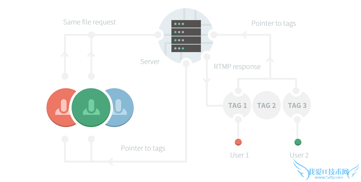 成人网站 网站性能 网站流量 最大的色情网站
