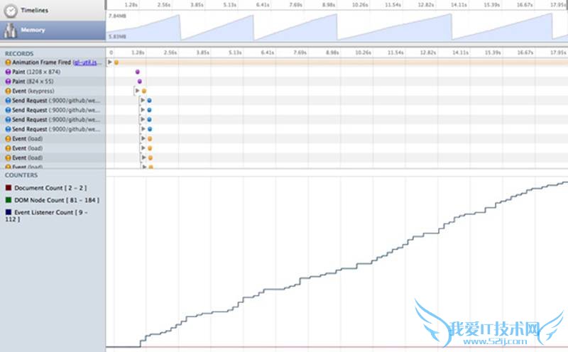Chart of reflow time.