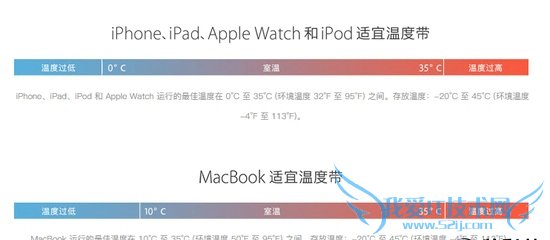 iPhone5/5S/6/6SԶػô£ֻԶػ