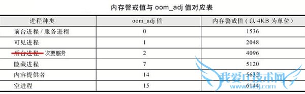 Android֪ʶѧã׿ֻҪڴ