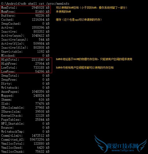 Android֪ʶѧã׿ֻҪڴ