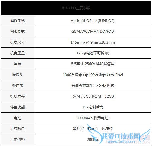 IUNI U3ʲôʱIUNI U3ԤԼ