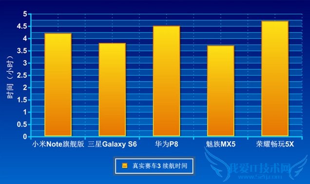 荣耀畅玩5X电池可拆卸吗?荣耀畅玩5X续航能力怎么样?