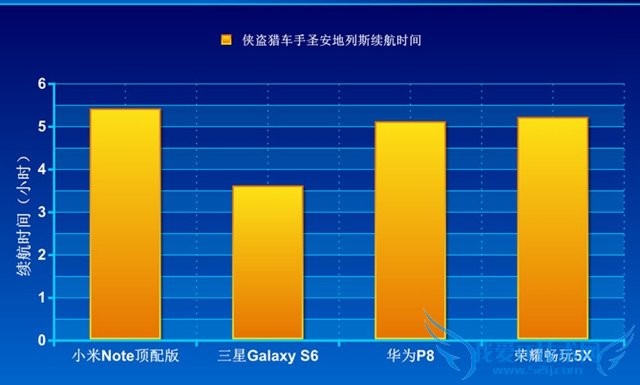 荣耀畅玩5X电池可拆卸吗?荣耀畅玩5X续航能力怎么样?