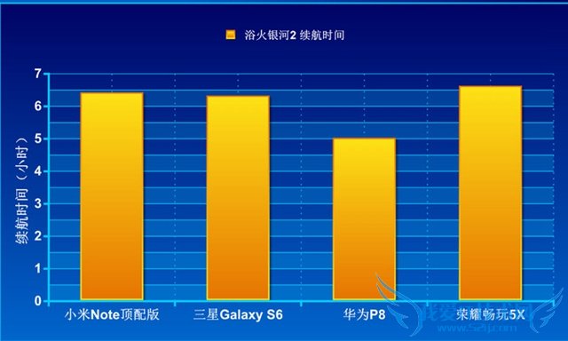 荣耀畅玩5X电池可拆卸吗?荣耀畅玩5X续航能力怎么样?
