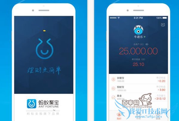 Ͼ۱вƱʲôͬ Ͼ۱вƱ