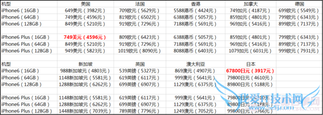 ƻiPhone6/6 Plus˭ֵ