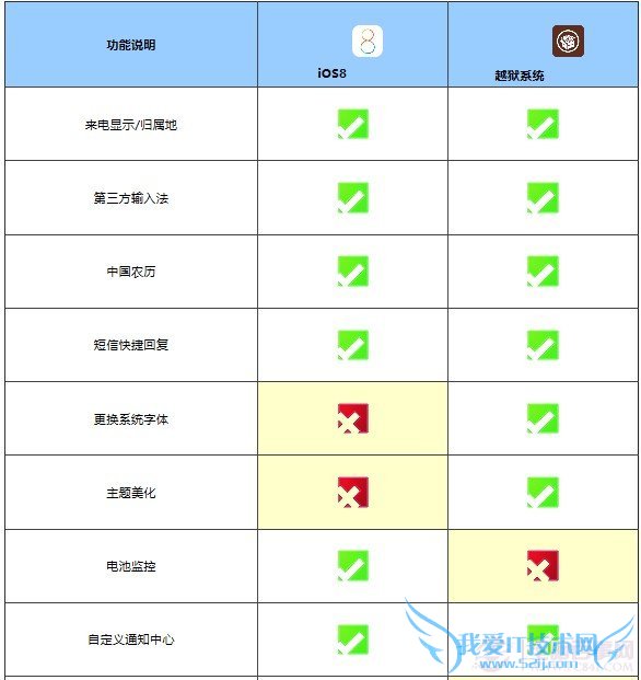 iPhone6̹Խ벻Խʲô