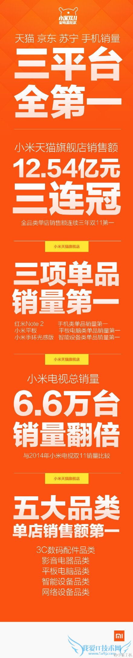 С˫11׶ 2015С˫11۶12.54Ԫ