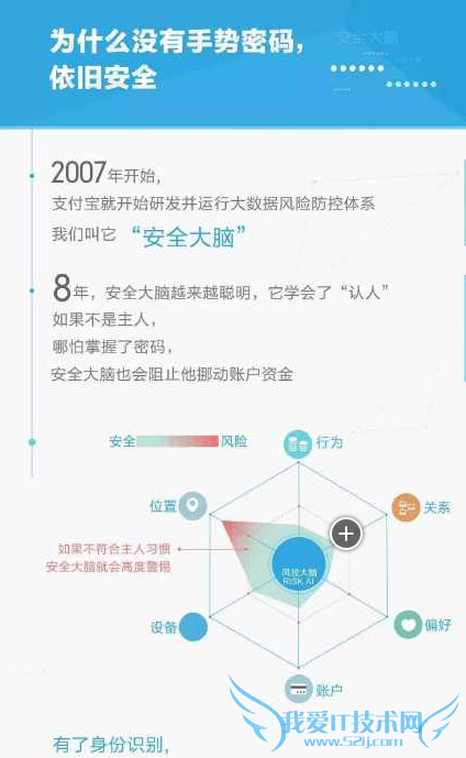 支付宝9.0扫码支付为什么不需要密码?