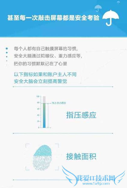 支付宝9.0扫码支付为什么不需要密码?