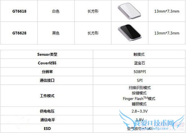 ָʶƴ ΪMate7MX4 Proĸǿ