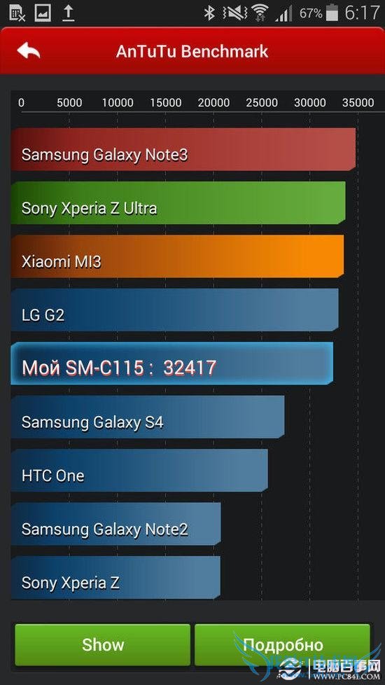 三星Galaxy K Zoom安兔兔跑分图