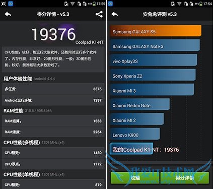 酷派ivvi K1安兔兔跑分