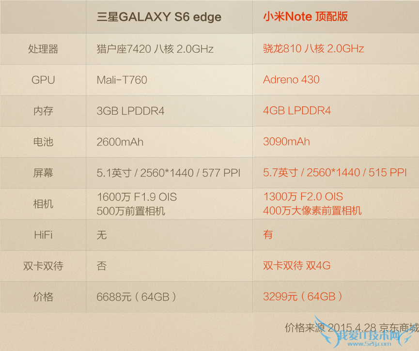 СNoteGalaxy S6ĸ ѡСNote