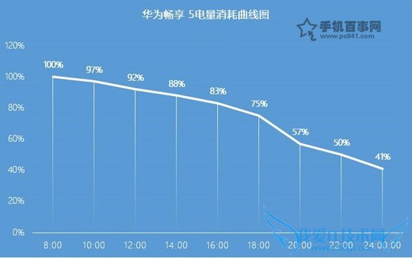 华为畅享5电池可拆卸吗?华为畅享5电池能用多久?