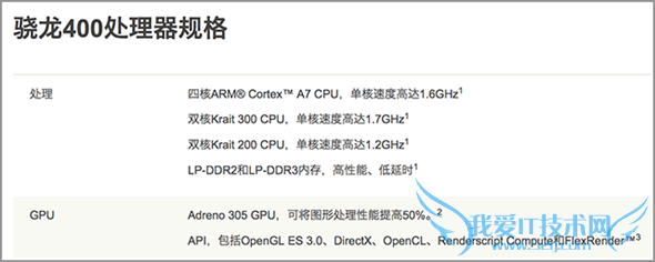 ELIFE S5.1ôELIFE S5.1ֶܷ٣