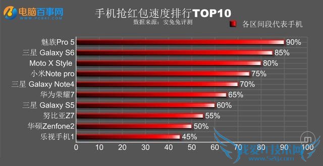 ʲôֻٶȿ죿2016ֻٶTOP10