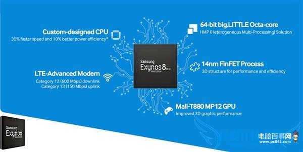 Exynos 8890Ǽ˵ģExynos 8890ǰ˺˴