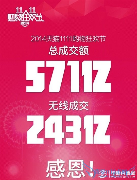 2014双11成交额