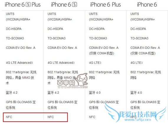 iPhone6sNFCƻiPhone6s֧NFC