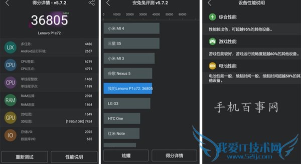 联想VIBE P1跑分多少 联想VIBE P1安兔兔跑分多少?