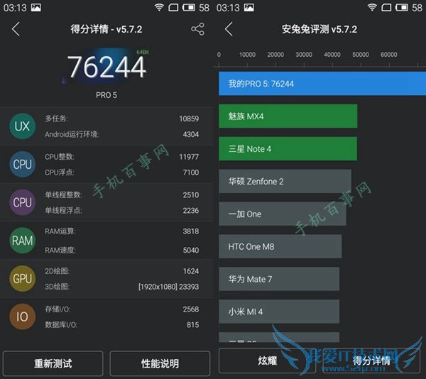 魅族Pro 5跑分多少 魅族Pro 5安兔兔跑分多少?