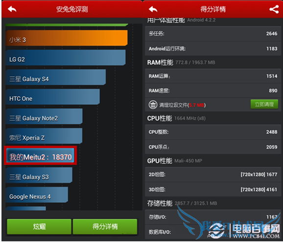 ͼֻM2ܷǶ٣ͼֻM2мɫ