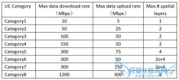 联发科MT6795/高通晓龙801手机支持联通4G+吗?