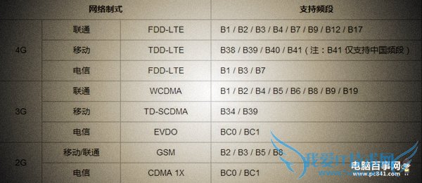锤子T2有几个版本 锤子T2有电信版吗?锤子T2支持电信网络吗?