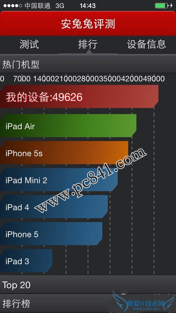 iPhone6安兔兔跑分