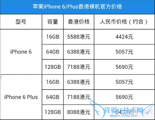 iphone6和iPhone6 Plus哪个好?